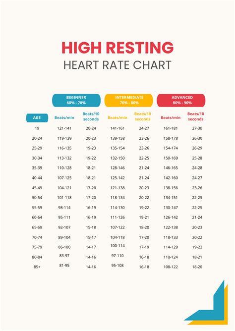 Basic Rate Chart に対する画像結果