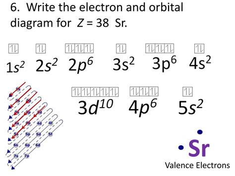Image result for Strontium Electron Configuration