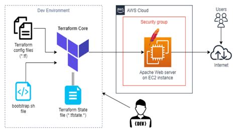 Toradh íomhá ar Apache Web server Logo