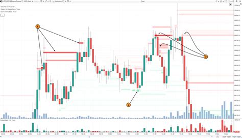 Image result for TradingView Order Book