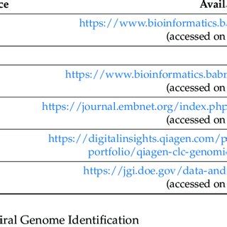 Toradh íomhá ar Programs and Algorithms