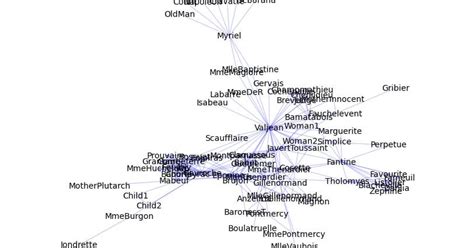 Afbeeldingsresultaten voor NetworkX Library in Python