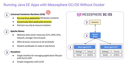 Toradh íomhá ar Java EE Apps