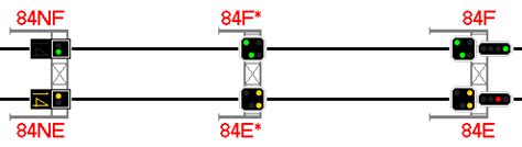 Distant Signal Normal Position に対する画像結果