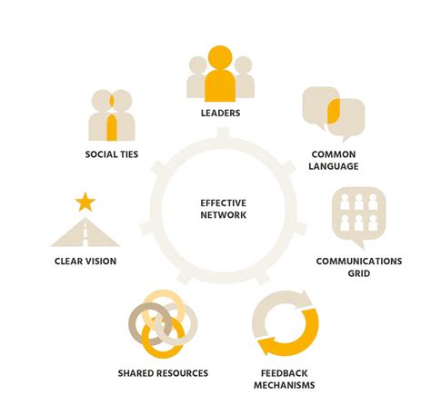 Image result for Networking Compaign