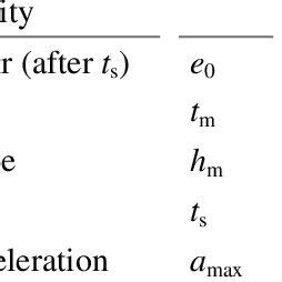 Pm Audio Module に対する画像結果