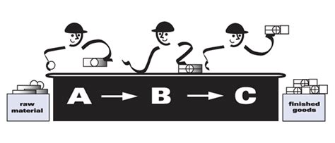 Single Line Process Flow に対する画像結果