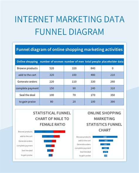 Toradh íomhá ar Sample Funnel Chart Excel