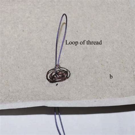 Image result for Thread Loop