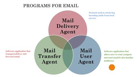 Image result for +Apploication Layer Protocol