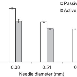 Image result for Full Needle Deflection