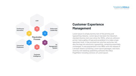 Image result for Customer Experience Strategy Template