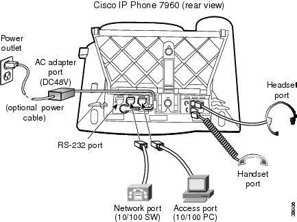 Cisco IP Phone Software for PC に対する画像結果