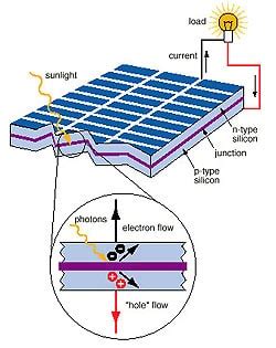 Image result for Make Solar Cell