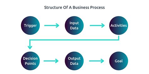 Process Structure Example に対する画像結果
