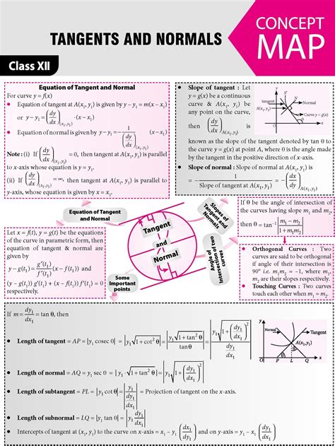 Image result for Formulas JEE