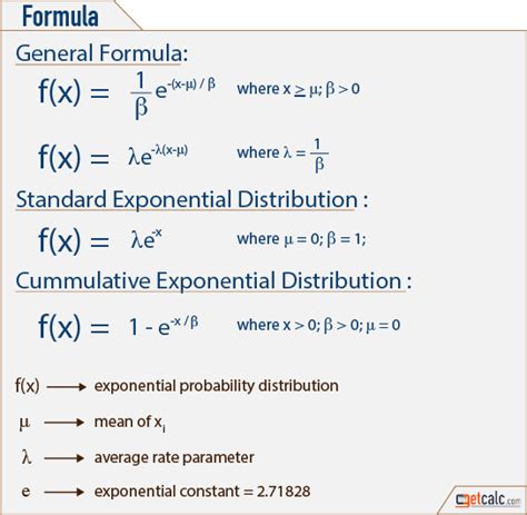 Toradh íomhá ar Exponential Distribution Stats