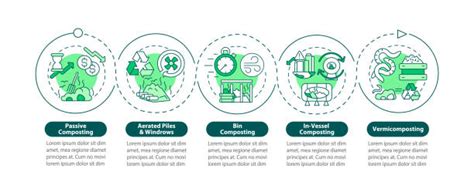 Afbeeldingsresultaten voor Process Flow Infographic for Decomposition