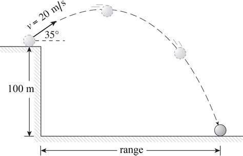 Image result for Difficult Projectile Motion Problems