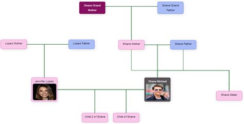 Image result for jQuery Family Tree