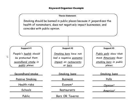 Image result for Thesis Key Words Example