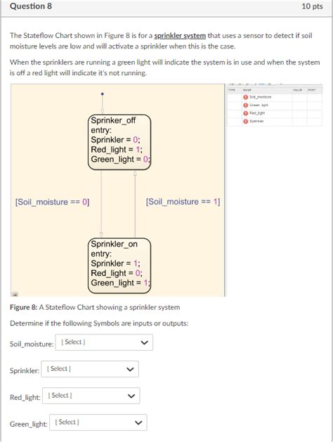 Image result for Control Chart in Stateflow