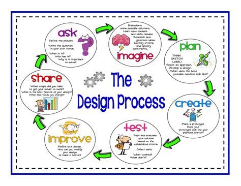 Creative Design Process Kids માટે ઇમેજ પરિણામ