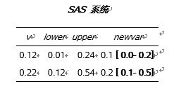 Image result for SAS PUT Function
