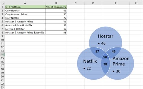 Image result for Excel How to Make Venn Diagram