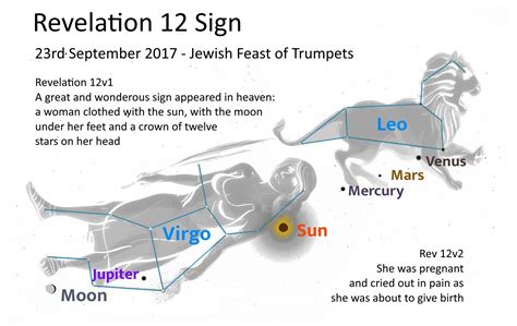 KJV Revelation 12 Explained に対する画像結果