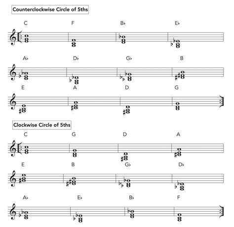 Image result for Inversion Cheat Sheet