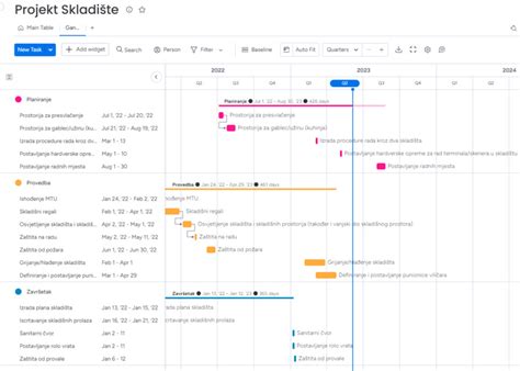 Toradh íomhá ar Project Planning Digitalization Project