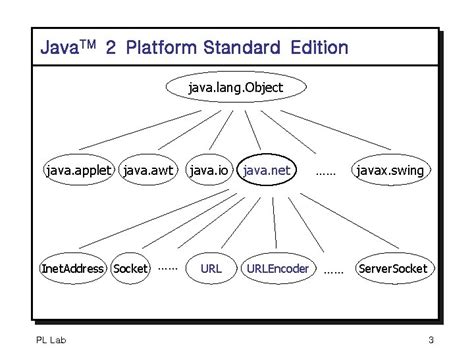 Java Platform Editions に対する画像結果