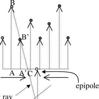 Image result for Parallel Projection Camera