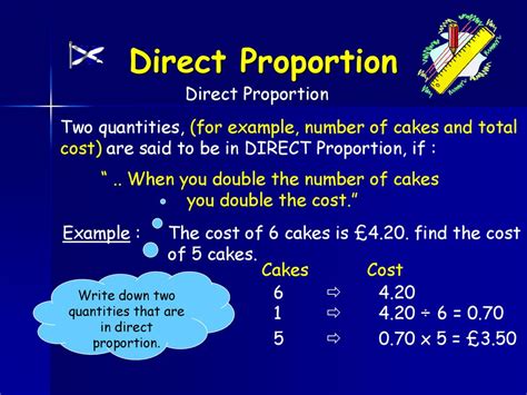 Image result for Direct Proportion FlashCards