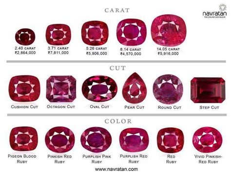 Toradh íomhá ar Ruby Color Variations