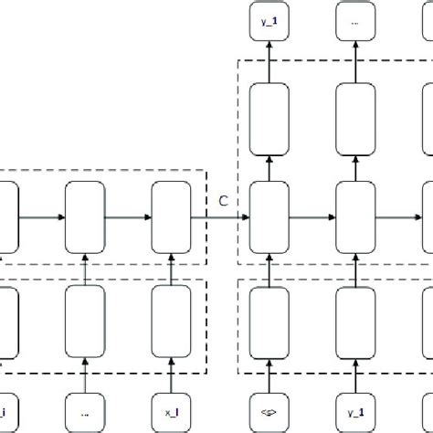 Encoder and Decoder in Neural Network Transformers に対する画像結果