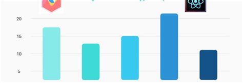 Image result for Chart.js TypeScript