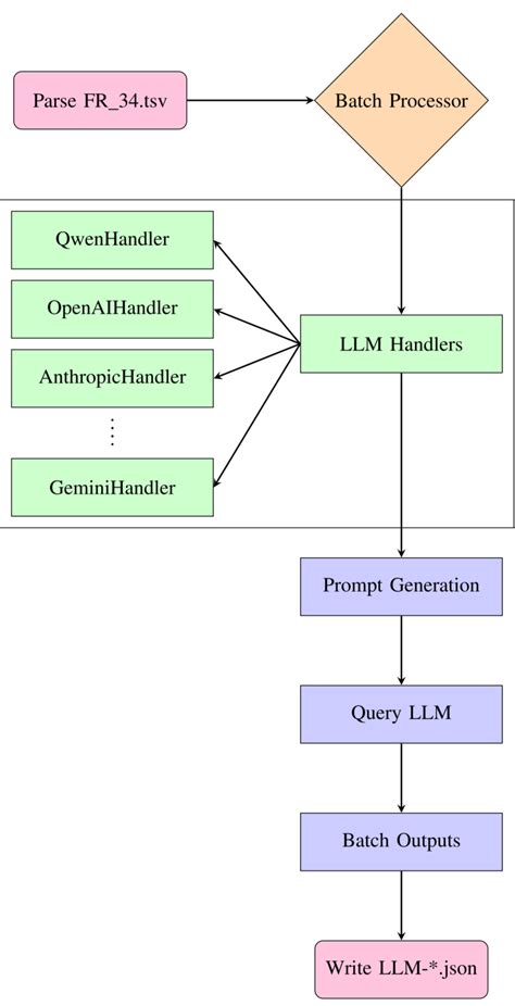 Afbeeldingsresultaten voor Functional Model Engineering