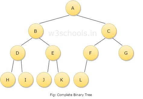 full binary tree に対する画像結果