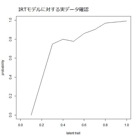GTM and IDL Diagram に対する画像結果