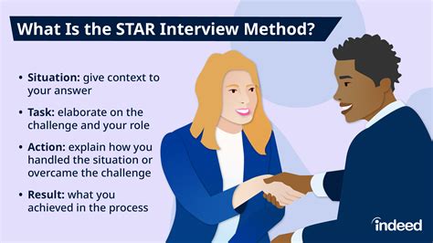 Toradh íomhá ar Interview Method