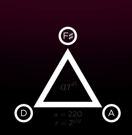 Math Musical Instruments に対する画像結果