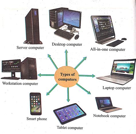 LET'S TALK ABOUT COMPUTERS