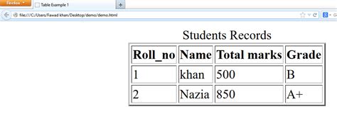 Afbeeldingsresultaten voor HTML Code for Example