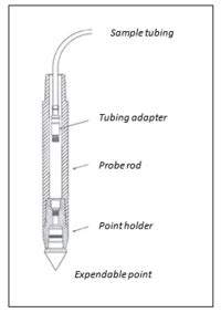 Continuous Push Sampling に対する画像結果