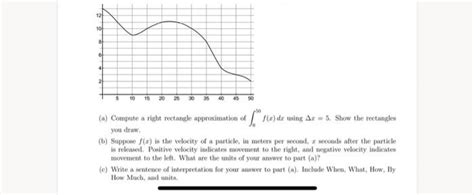 Toradh íomhá ar Left Rectangle Approximation