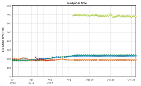 Spider Monkey JavaScript Engine に対する画像結果