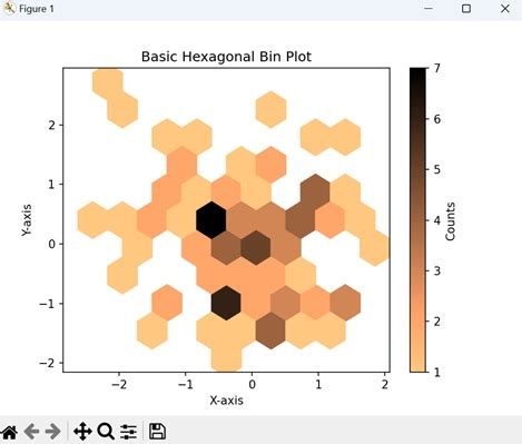 Image result for +Bining Graph Matplot