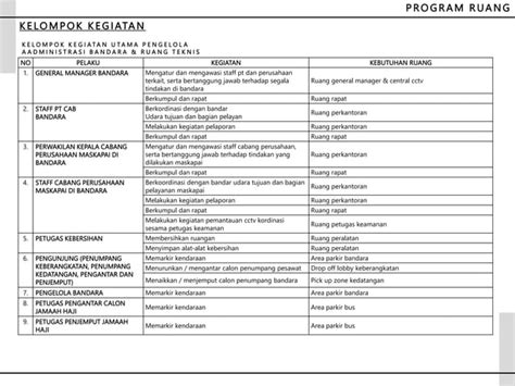 Program Ruang Resort に対する画像結果